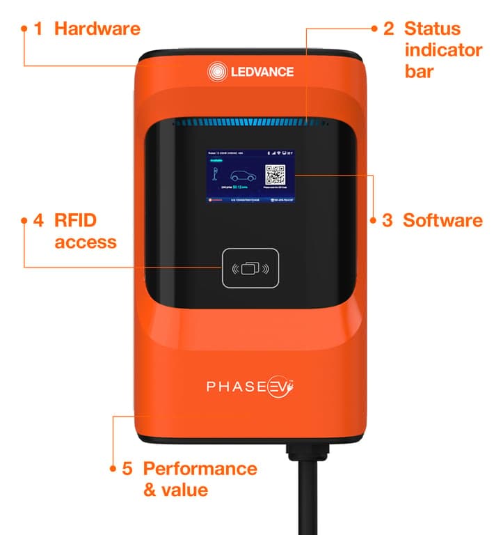 PHASE EV 